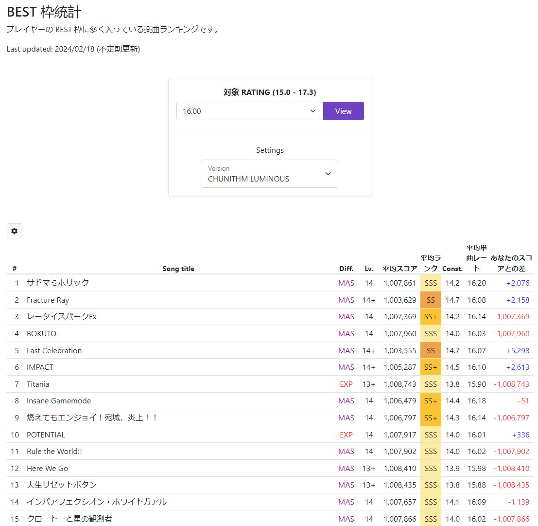 Chunirec screenshot