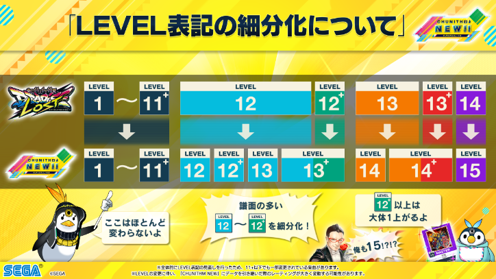 Chunithm NEW level adjustments