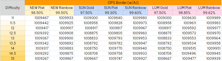 OP score table