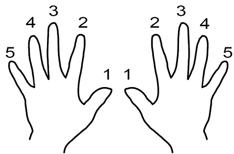 Piano fingering diagram