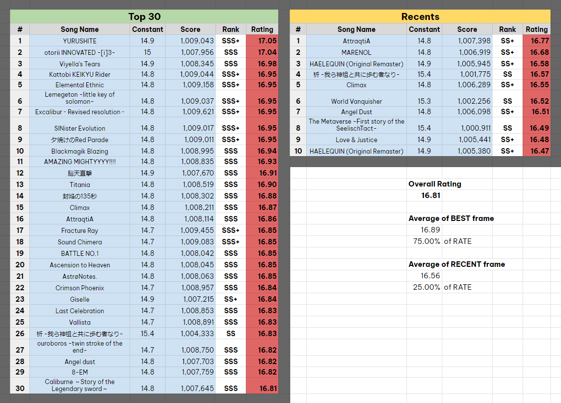 Rating calculator screenshot